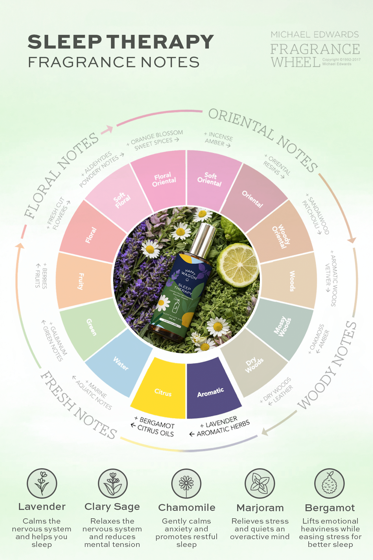 Sleep Therapy Sleep Inducing Pillow Mist