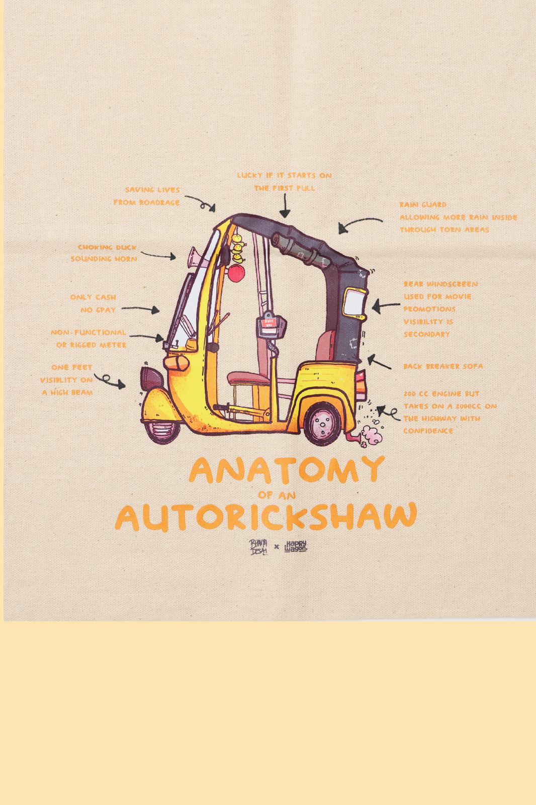 Anatomy of an AutoTote bag