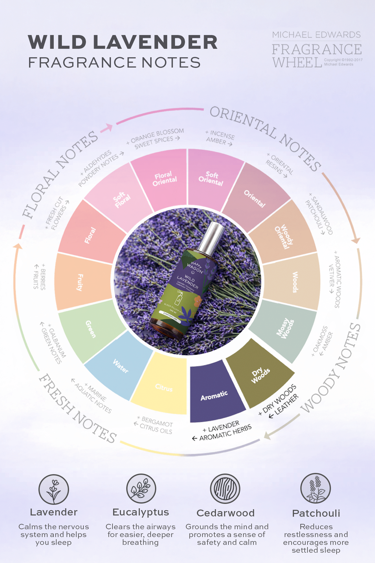 Wild Lavender Sleep Inducing Pillow Mist