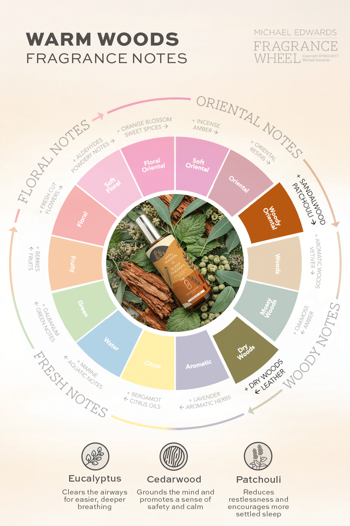 Warm Woods Sleep Inducing Pillow Mist