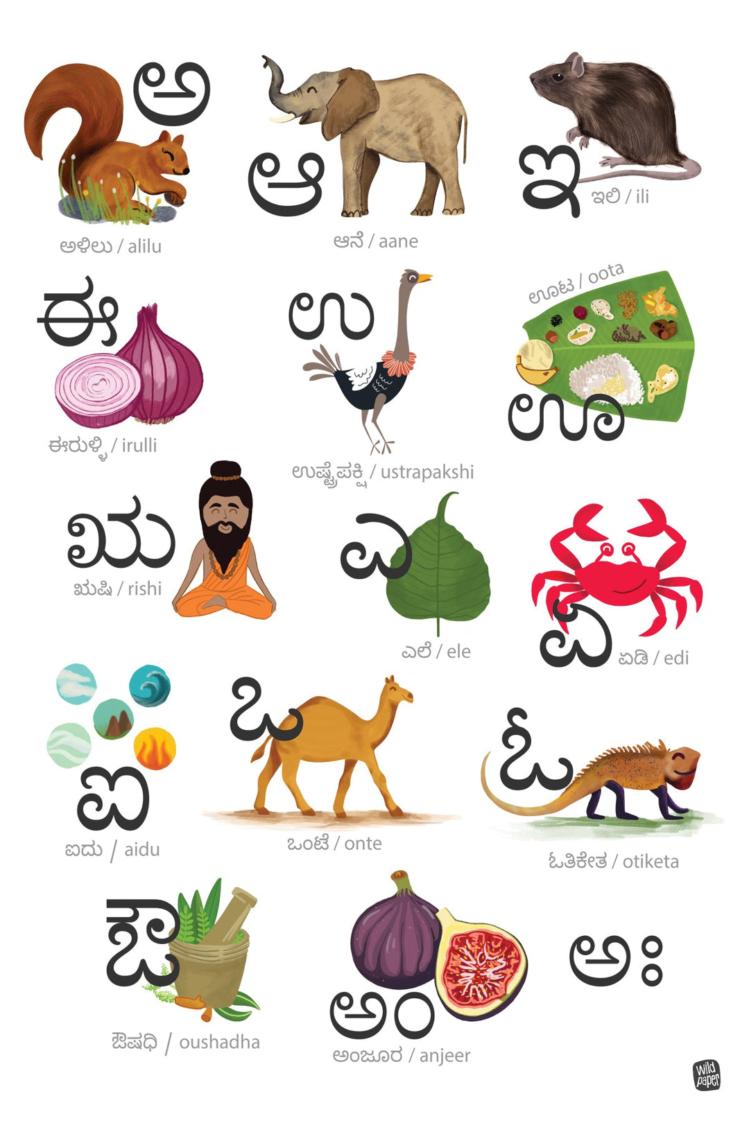 Kannada Alphabets Swaragalu Non Tearable Poster Happy Wagon kannada-alphabets-swaragalu-non-tearable-poster-happy-wagon