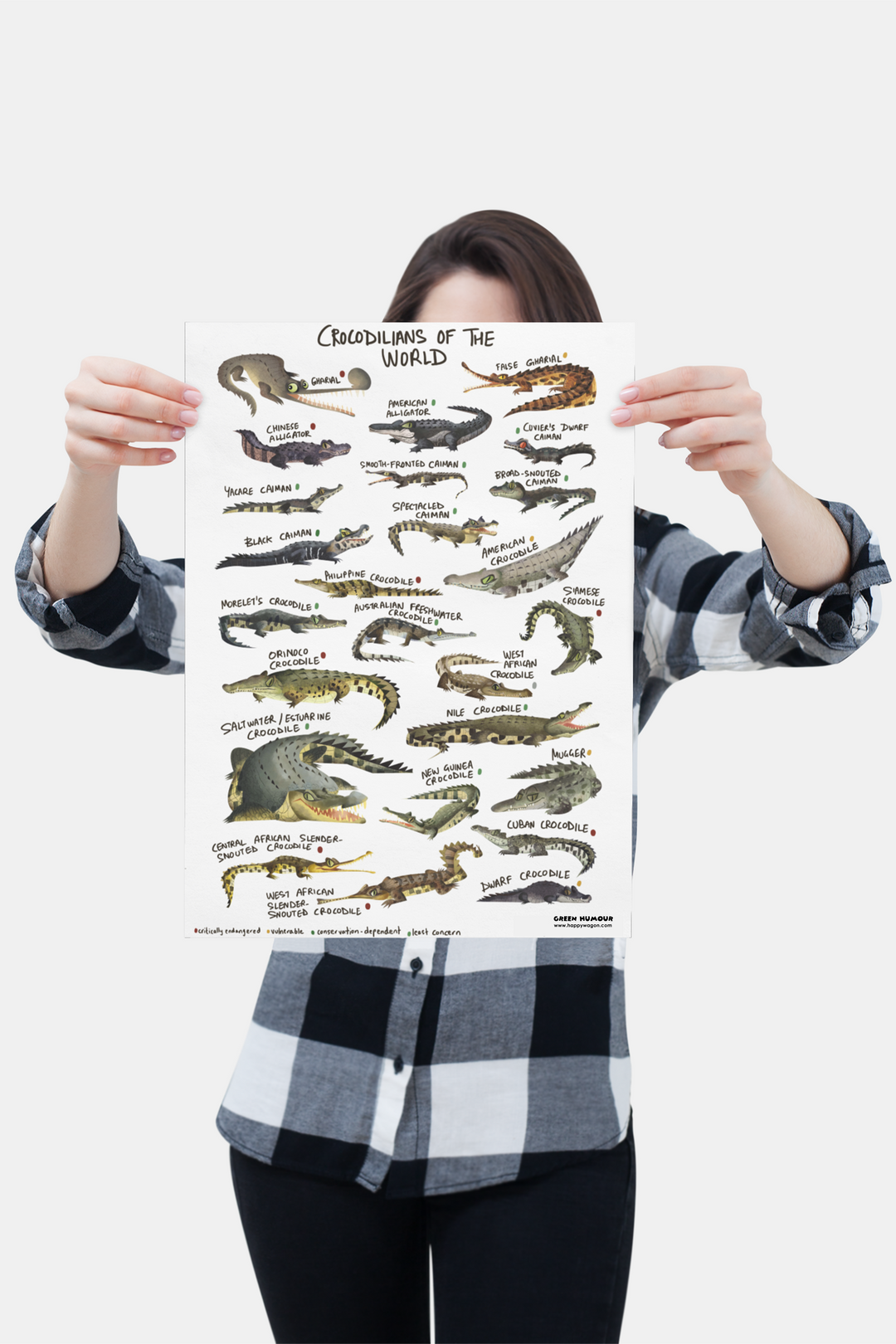 Crocodilians Of The World Non-Tearable Poster