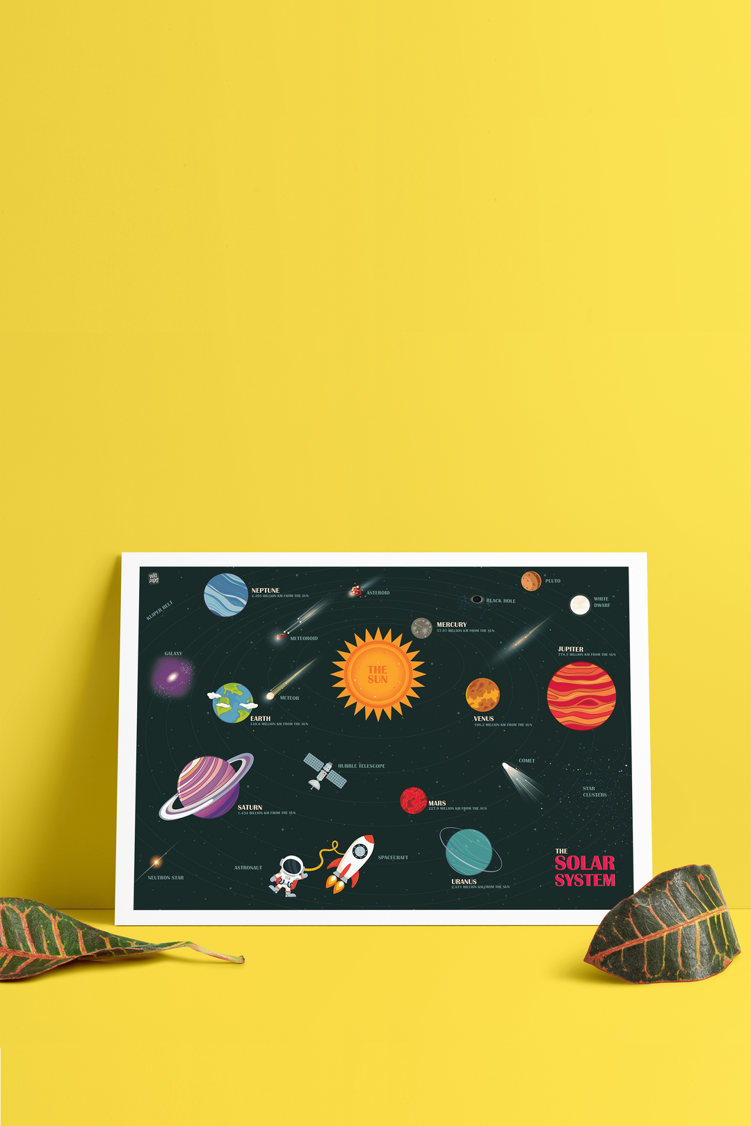 Solar System - Non Tearable Poster